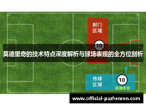 莫德里奇的技术特点深度解析与球场表现的全方位剖析