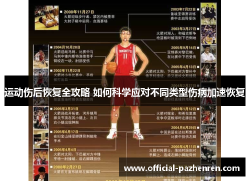 运动伤后恢复全攻略 如何科学应对不同类型伤病加速恢复