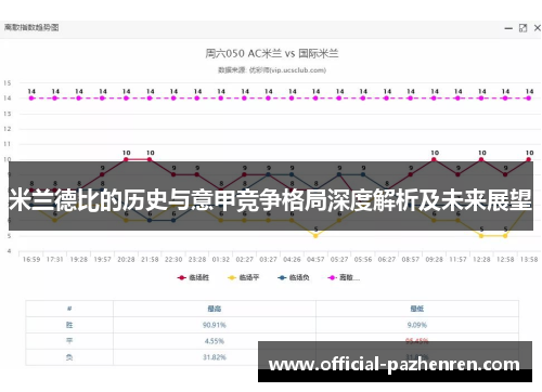 米兰德比的历史与意甲竞争格局深度解析及未来展望