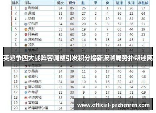 英超争四大战阵容调整引发积分榜新波澜局势扑朔迷离
