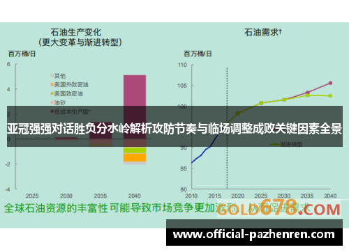 亚冠强强对话胜负分水岭解析攻防节奏与临场调整成败关键因素全景