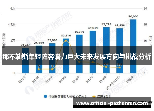 那不勒斯年轻阵容潜力巨大未来发展方向与挑战分析